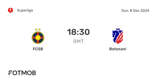 FCSB Faces Botoșani: A Crucial Clash in Liga 1