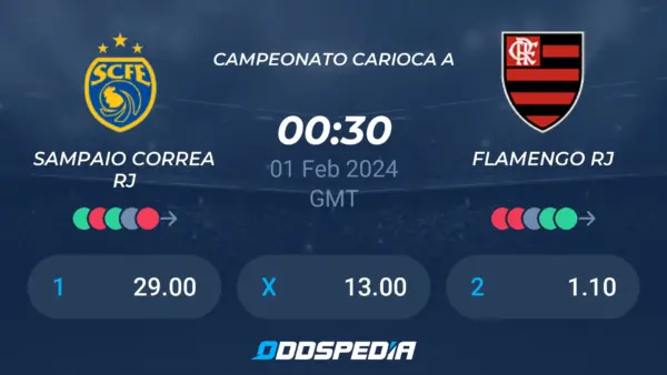Flamengo vs Sampaio Corrêa: A Crucial Clash in Brazilian Football