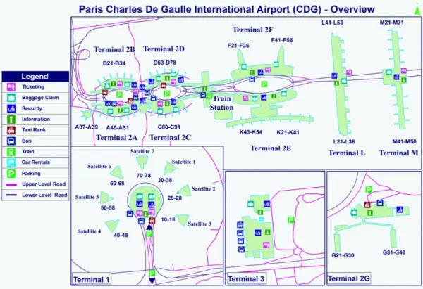 Finding the Best Flights to Charles de Gaulle Airport