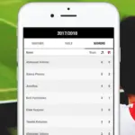 Current Football Results: Key Highlights and Implications