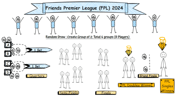 The Exciting Evolution of Fantasy Premier League (FPL)