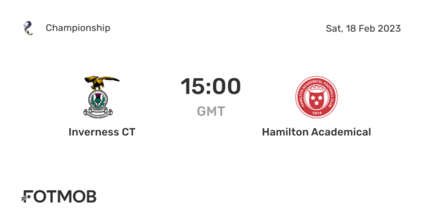Hamilton vs Inverness CT: A Crucial Clash in Scottish Football