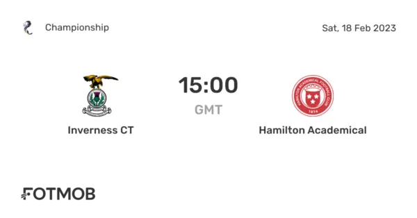 Hamilton vs Inverness CT: A Crucial Clash in Scottish Football
