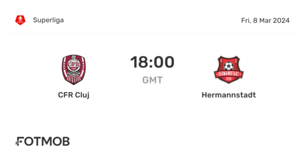 The Rivalry Between Hermannstadt and CFR Cluj