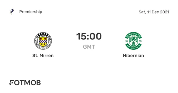 Hibernian vs St. Mirren: Thrilling Encounter in Scottish Premiership