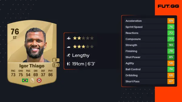 Igor Thiago: Emerging Talent in Brazilian Football