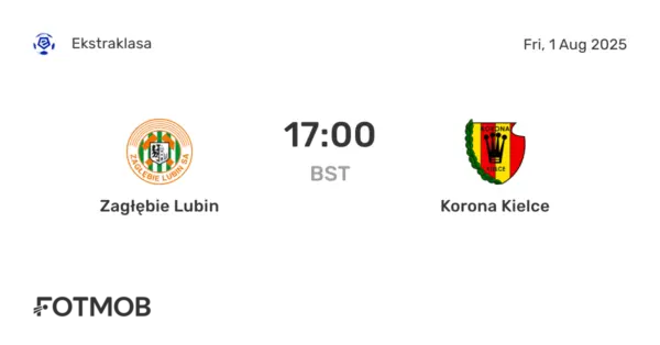 Korona Kielce Set to Face Zagłębie Lubin in Exciting Match
