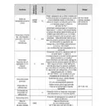 Exploring the Innovations of Kvadorum in Blockchain Technology