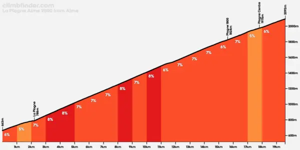 Discovering La Plagne: The Ultimate Ski Destination