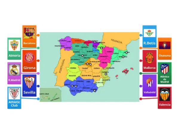 The Significance of LaLiga in the World of Football