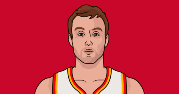 The Rising Star of Luke Kennard in the NBA