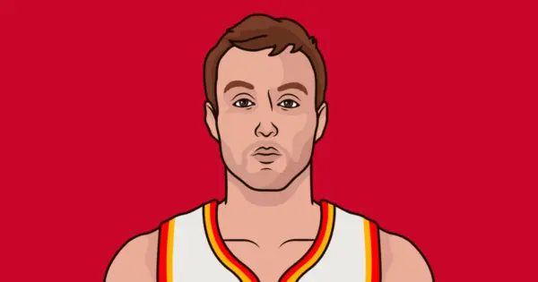 The Rising Star of Luke Kennard in the NBA