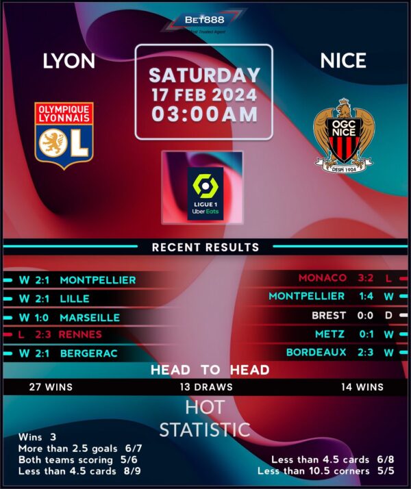 Lyon vs Nice: A Thrilling Encounter in Ligue 1
