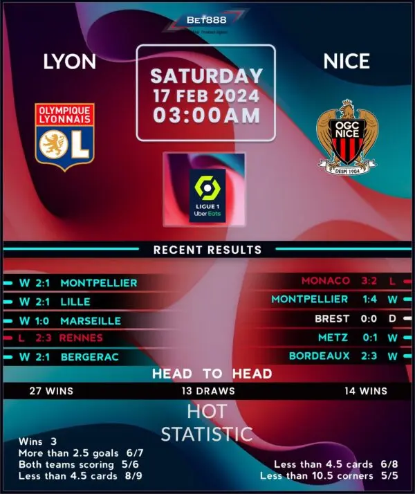 Lyon vs Nice: A Thrilling Encounter in Ligue 1