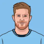 Manchester City Standings and Performance in the Premier League