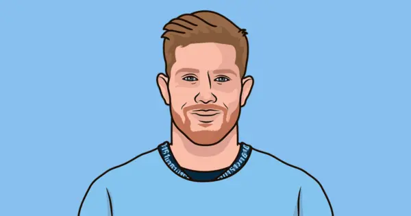 Manchester City Standings and Performance in the Premier League