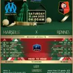 Marseille vs Rennes: A Key Clash in Ligue 1