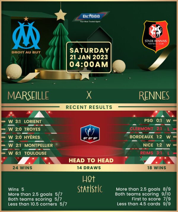Marseille vs Rennes: A Key Clash in Ligue 1