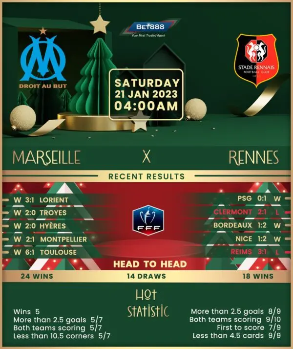 Marseille vs Rennes: A Key Clash in Ligue 1