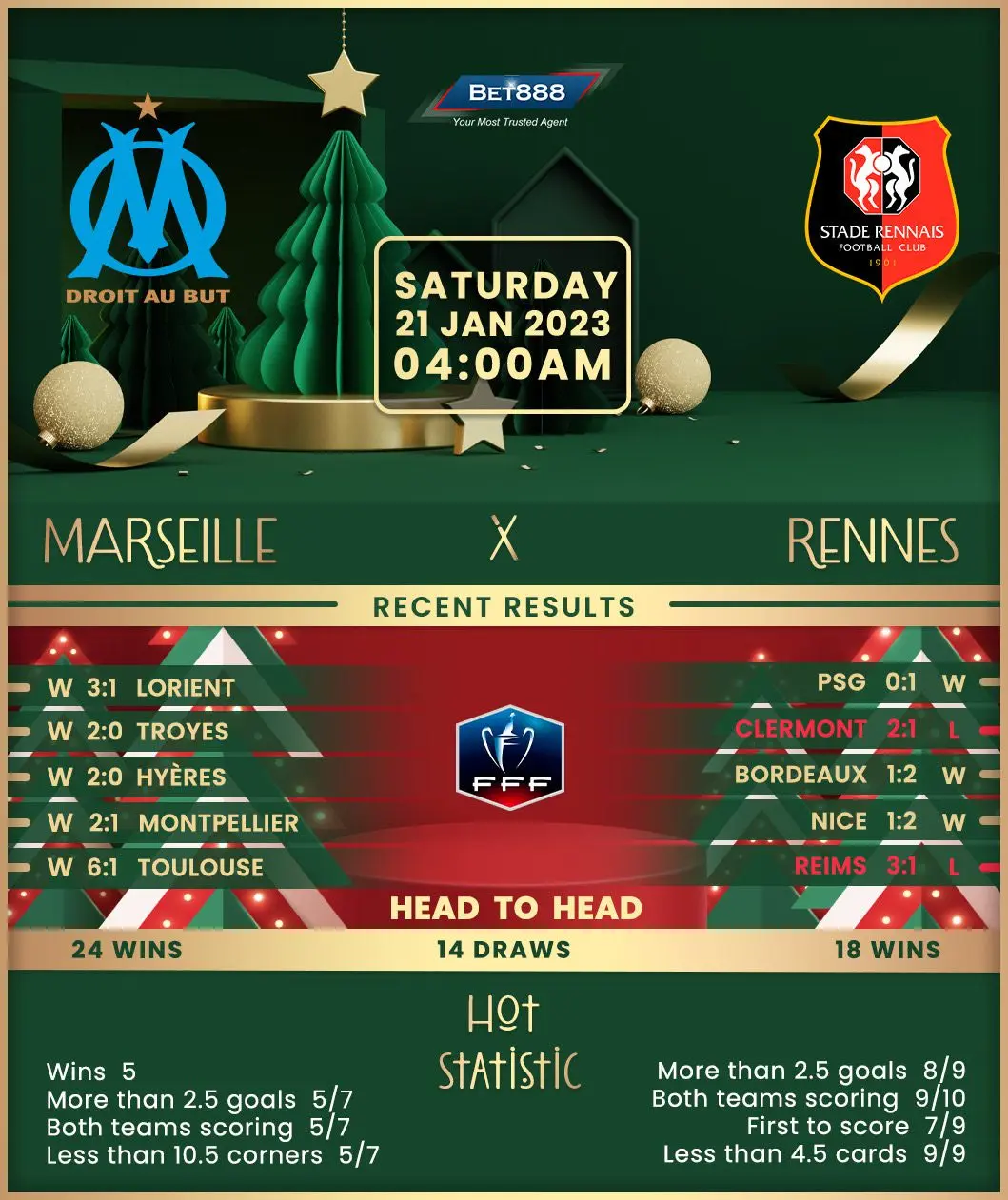 Marseille vs Rennes: A Key Clash in Ligue 1