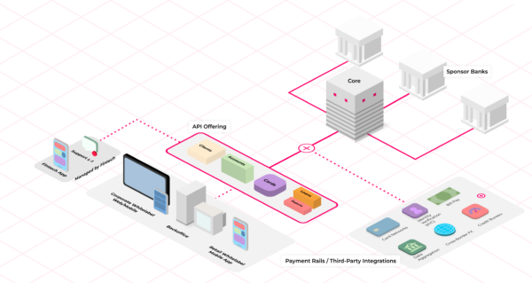 How Mbanq is Transforming Digital Banking Solutions