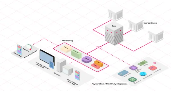 How Mbanq is Transforming Digital Banking Solutions