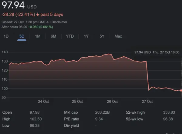Current Trends in Meta Stock Price: Insights and Outlook