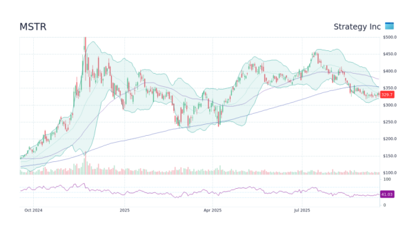 A Comprehensive Overview of MSTR and Its Significance