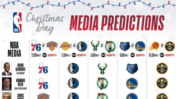 Current NBA Standings and Their Significance