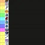 Analyzing the Current NBA Standings