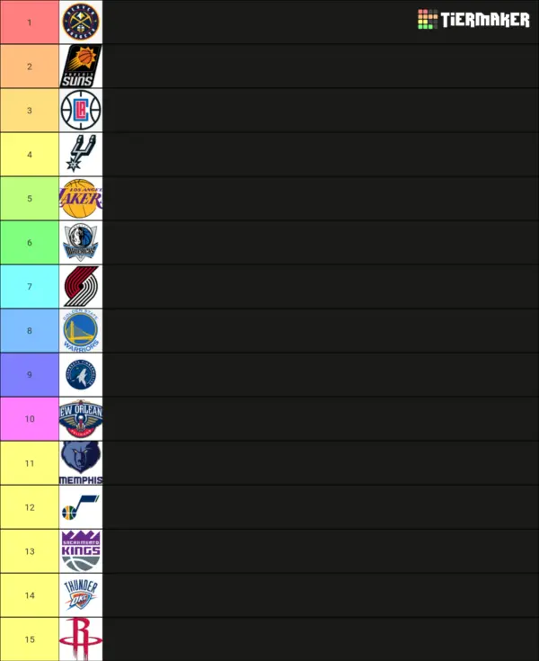 Analyzing the Current NBA Standings