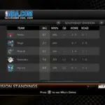 Latest Updates on NBA Standings for 2023