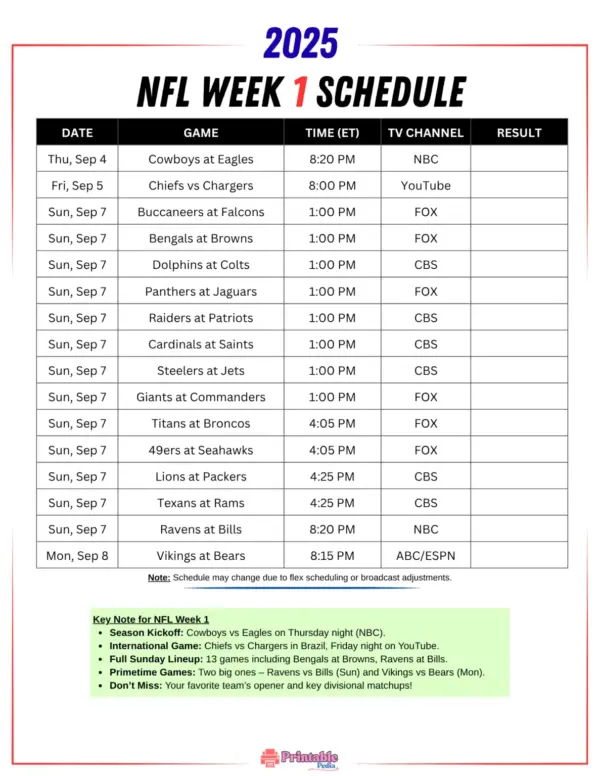 NFL Schedule This Week: What to Expect