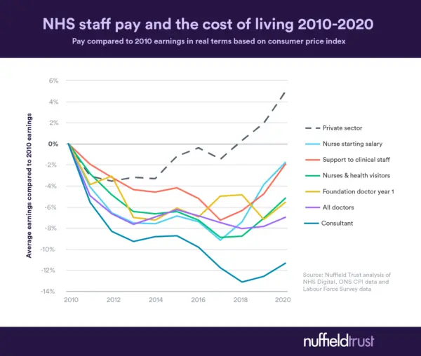 NHS Pay Rise 2026: Implications for Healthcare Workers