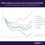 Proposed NHS Pay Rise for Nurses in 2026: What to Expect