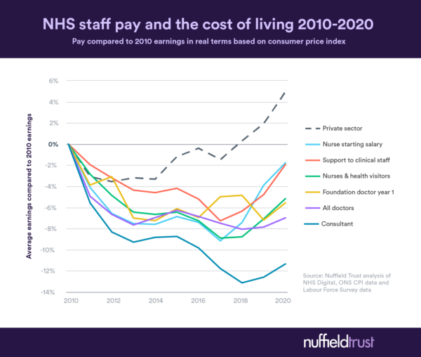 Proposed NHS Pay Rise for Nurses in 2026: What to Expect