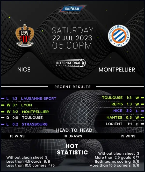 Nice vs Montpellier: An In-Depth Match Analysis
