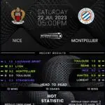 Nice vs Montpellier: A Clash of French Football Titans
