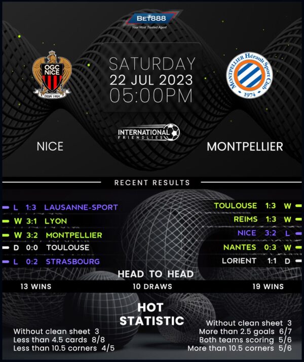 Nice vs Montpellier: A Clash of French Football Titans