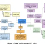 An Overview of Non-Fungible Tokens (NFTs)