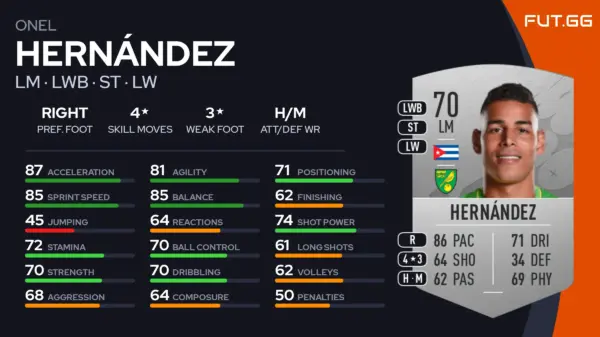 Onel Hernandez: Rising Star in Modern Football