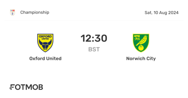 Oxford Utd vs Norwich City: A Recent Match Recap