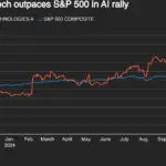 Recent Trends and Analysis of Palantir Stock