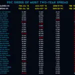 Understanding the PDC Order of Merit in Darts