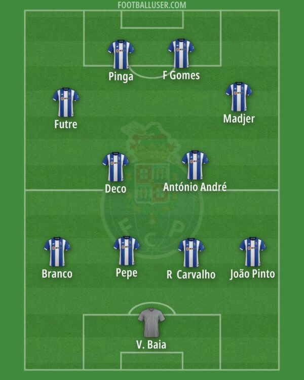 The Historic Journey of Porto FC