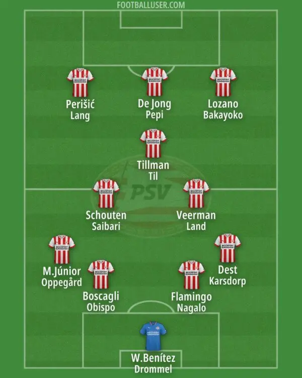 Understanding PSV: The Dynamics of a Top Dutch Football Club