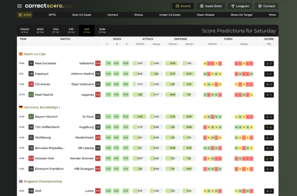 Rennes vs PSG: Preview of the Big Ligue 1 Showdown