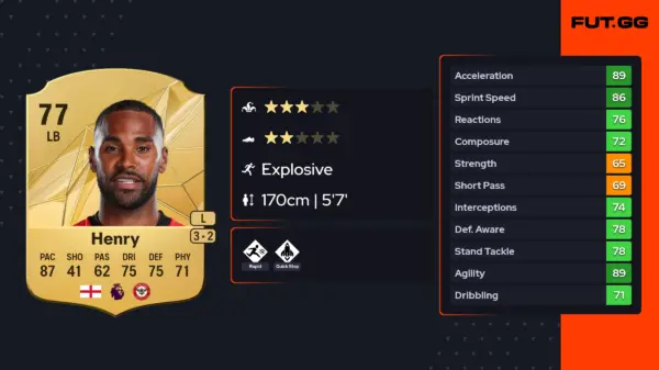 Rico Henry: A Talent to Watch in English Football