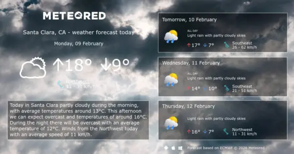 Current Weather in Santa Clara: What You Need to Know