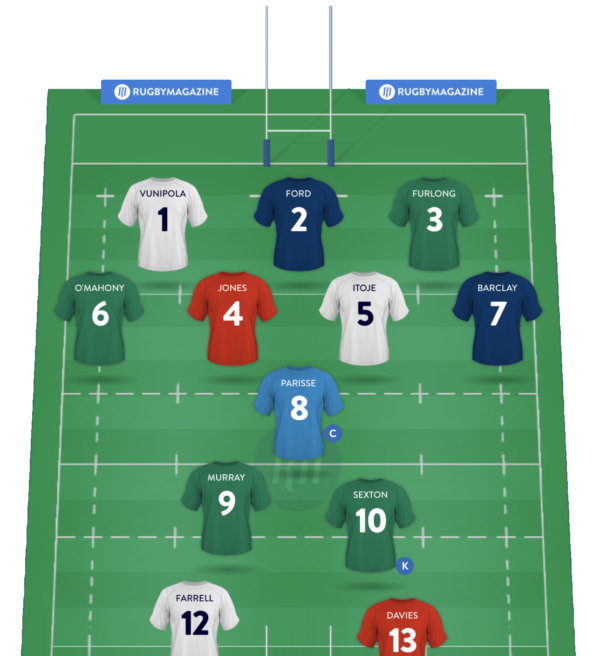 An Insight into Six Nations Fantasy for 2023